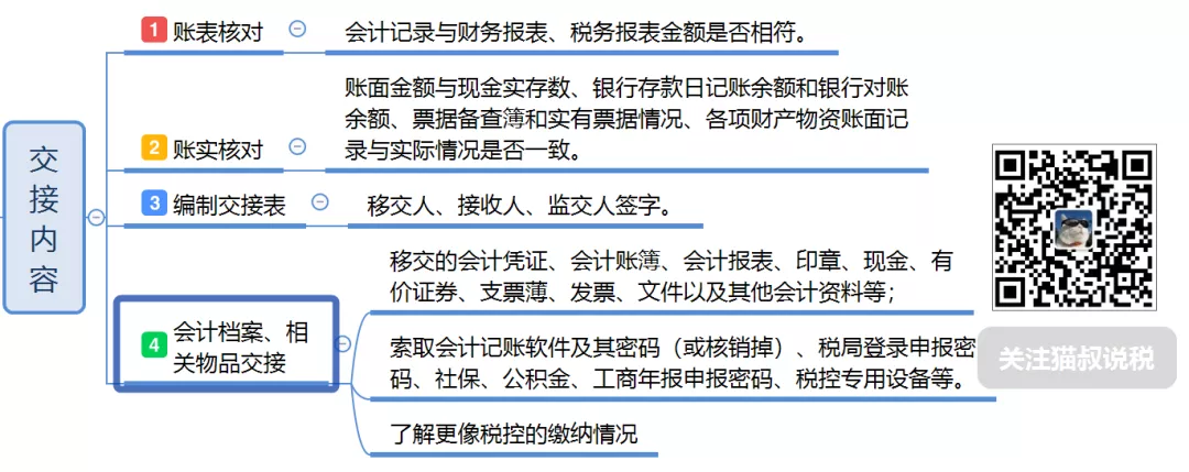 因离职交接不到位,员工赔偿企业3000元!一定要学会离职交接攻略