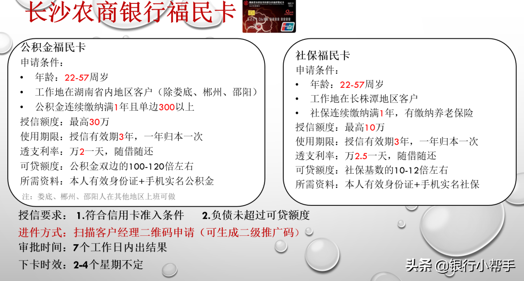 长沙农商行：福民卡和乐易快分期产品介绍