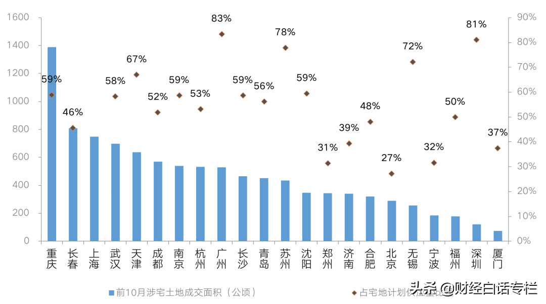 重要信号出现！广州、福州、成都，限价放松了