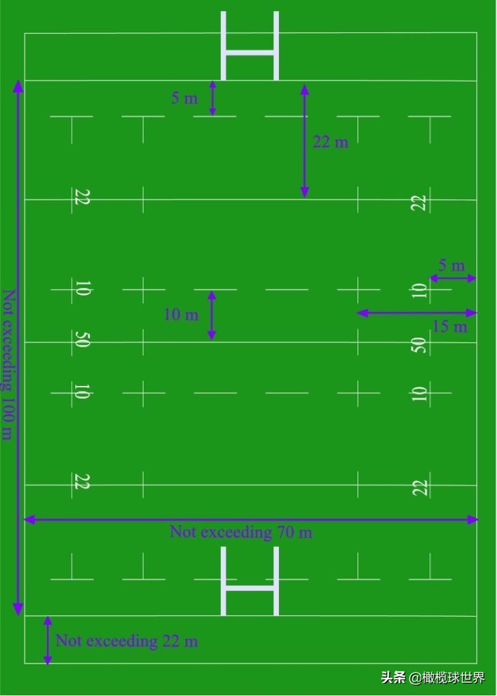 英式橄榄球(当我们谈英式橄榄球,我们在谈什么-上)