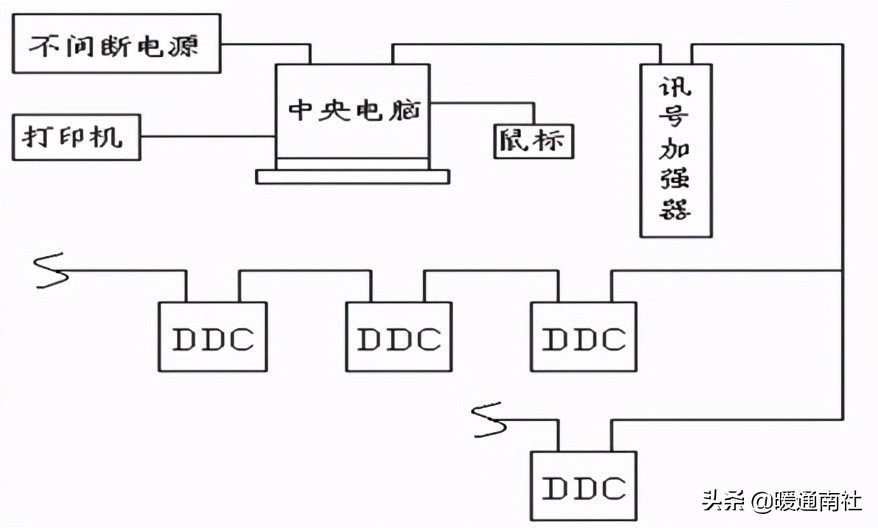 AHU自动控制基础知识