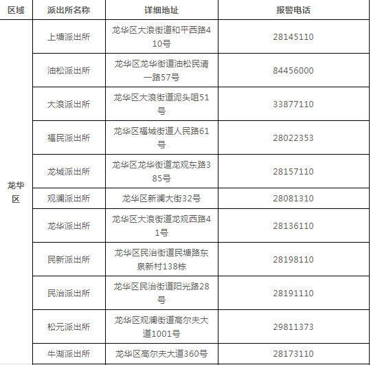 深圳车辆违规查询,深圳市机动车辆违章查询