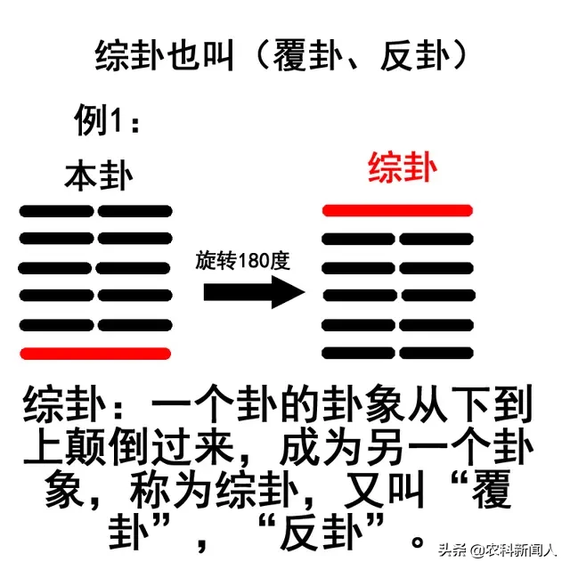 易经六十四卦之间的关系总结大全