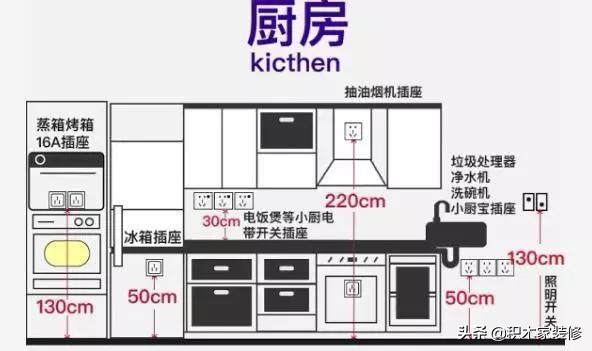 这才是真正的59个点位设计，千万别被装修公司给骗了