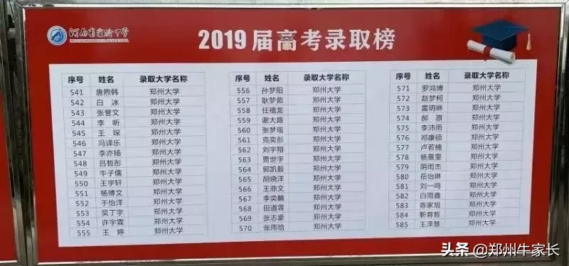 重点！外高、省实验及四中等高中2019年高考成绩红榜汇总