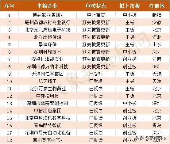 最新!会计事务所排名更新,普华永道、德勤跌出前十,第一竟是..