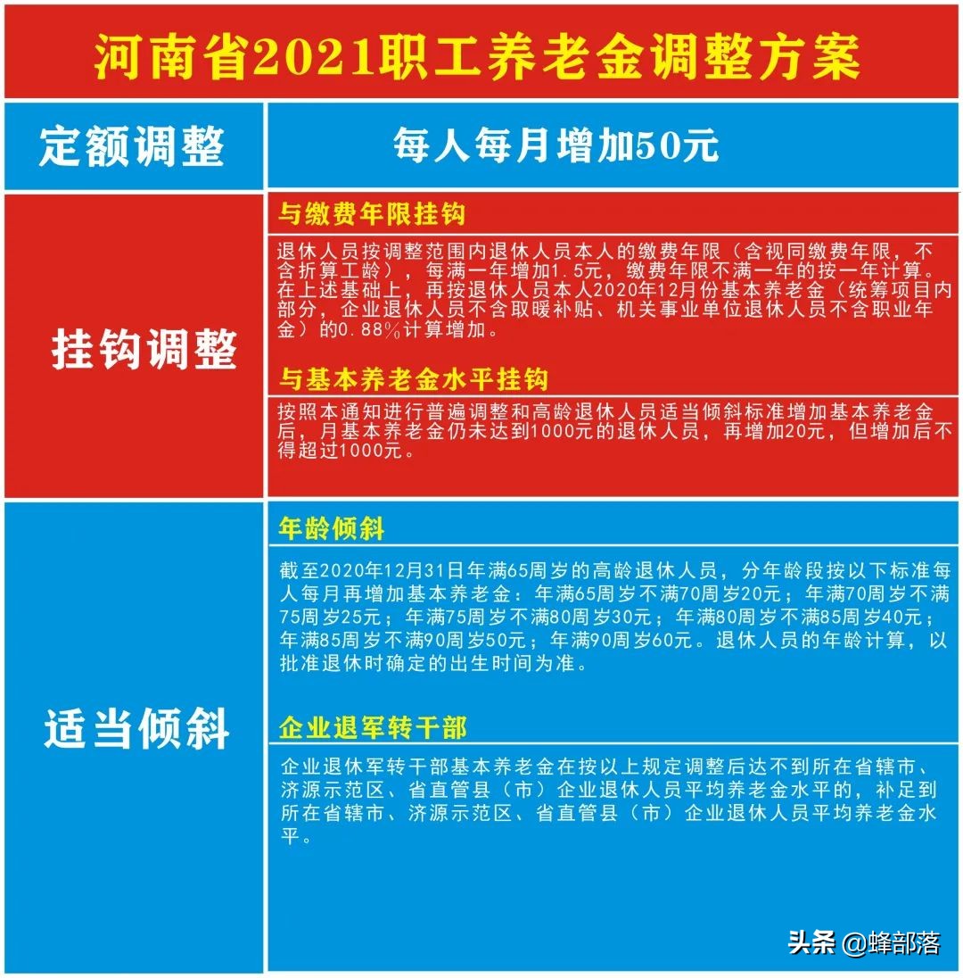 2021年养老金上调，18个省市已公布上调方案，看看可以多拿多少？