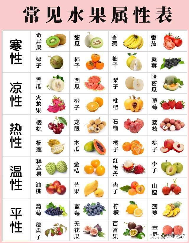 100种水果名字 果实图片