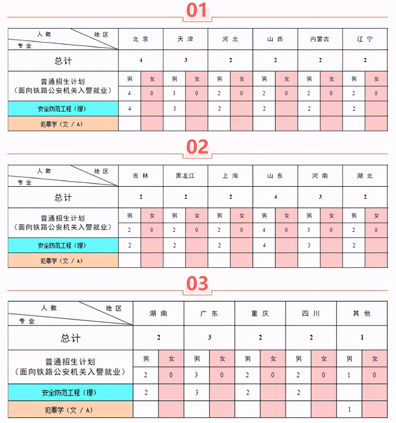 中国人民公安大学2021年本科招生计划公布！附近三年各省录取分数