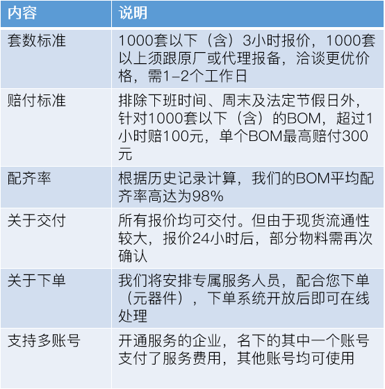 2020年，所有SMT厂都可以赚元器件的钱（上）