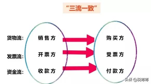 企业税负太高怎么办？别怕，掌握这4种方法，最高节税90%