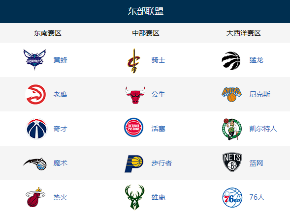 nba哪些队粉丝为一家(NBA联盟国内粉丝最多的球队，湖人仅仅排在第二，奇才倒数第一)