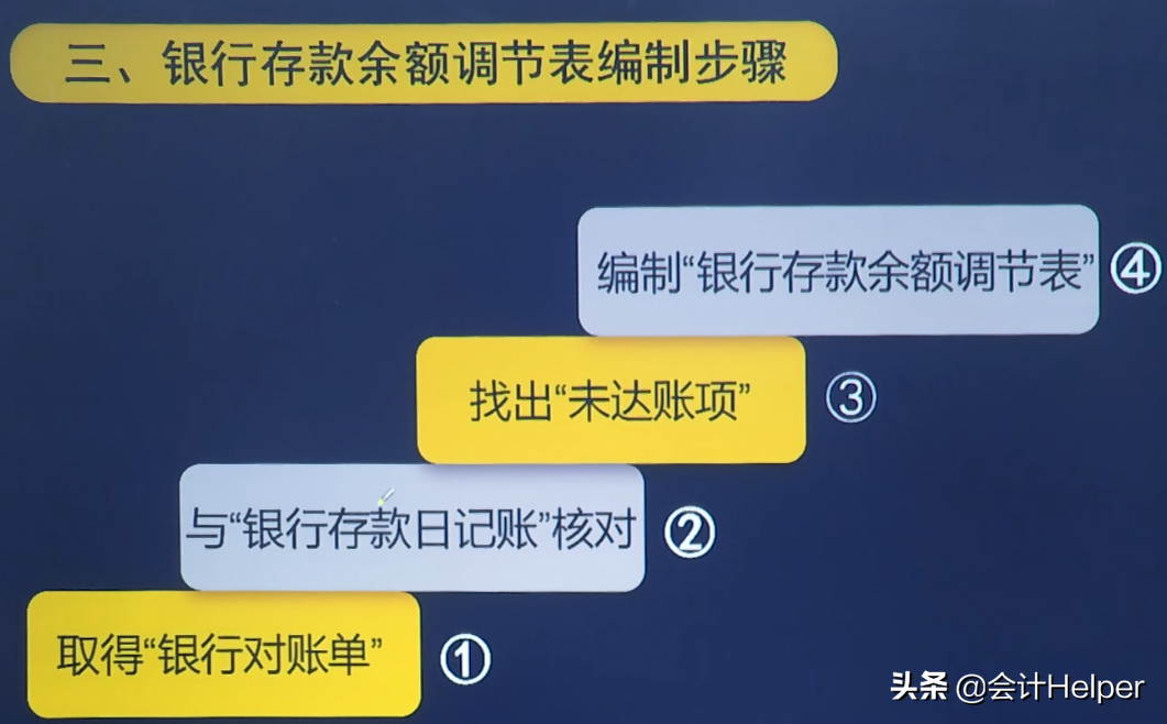 老出纳教你：银行存款余额调节表的编制方法+案例分享