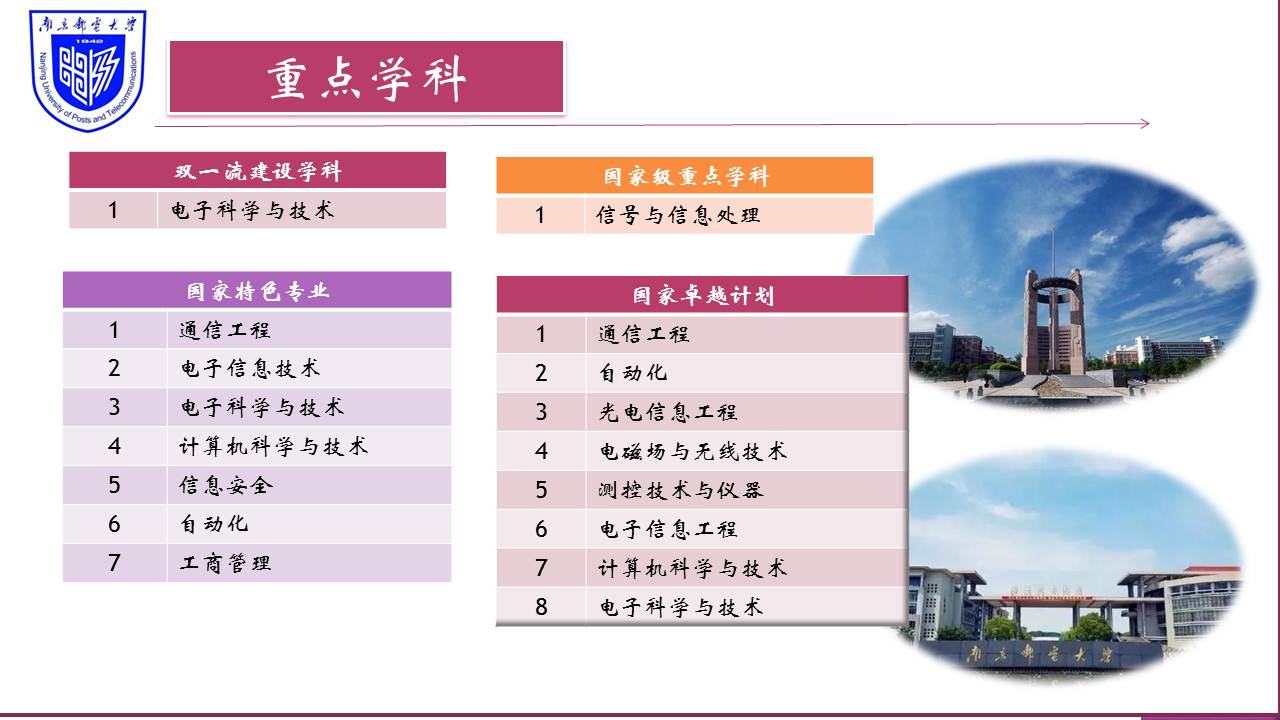 高考志愿填报之学校介绍系列（2）四邮四电——南京邮电大学