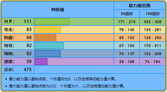 宝可梦No.422，No.423——无壳海兔，海兔兽