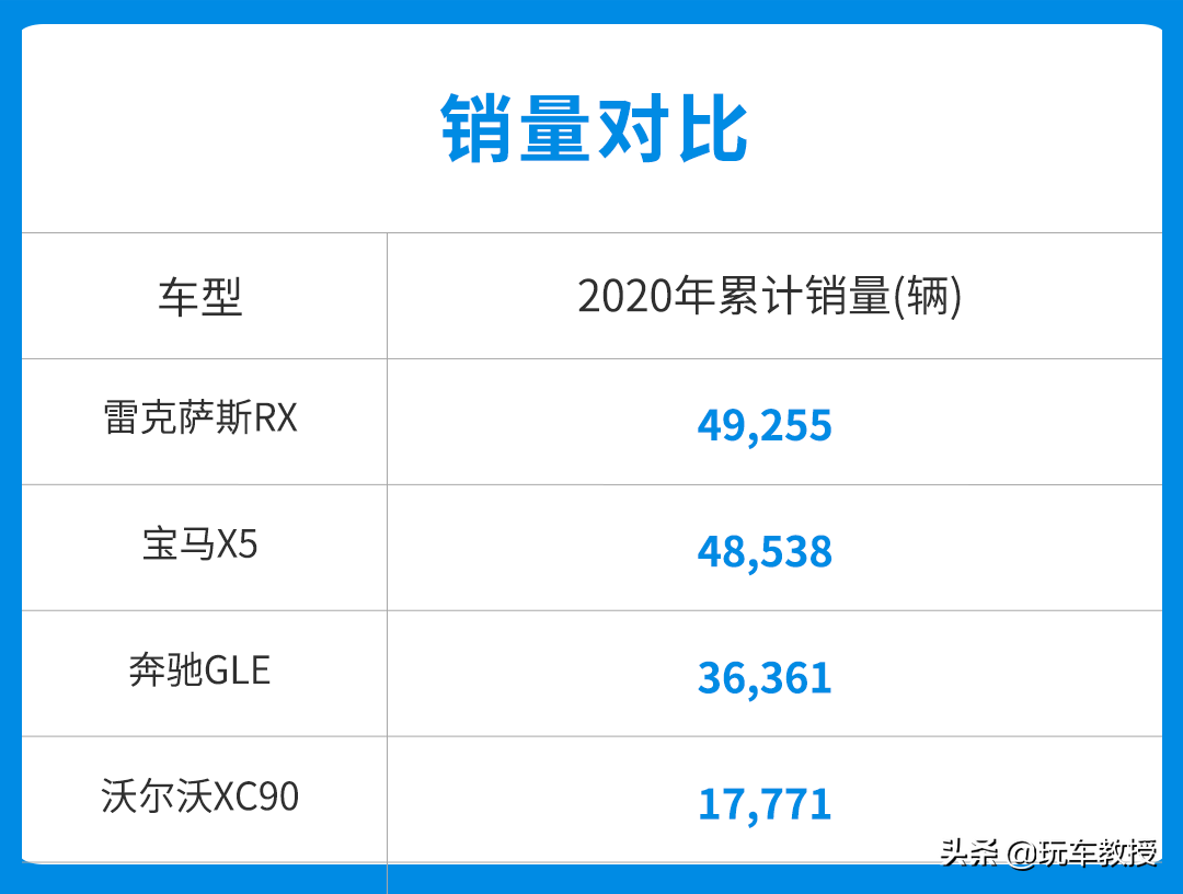被大货追尾也没事！沃尔沃XC90堪比陆地坦克 现在优惠13万