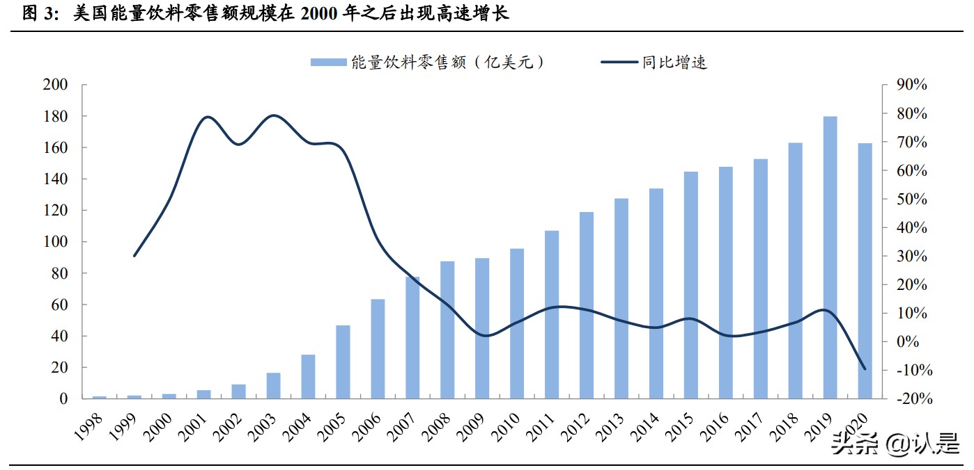 怪物能量饮料市值（中国能量饮料行业研究）