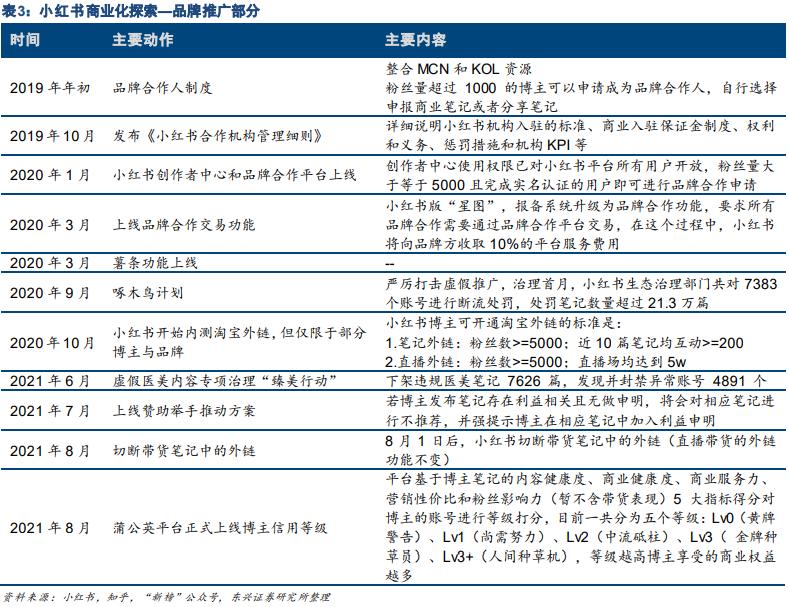 “虚假”的小红书，有着不一样的资本故事