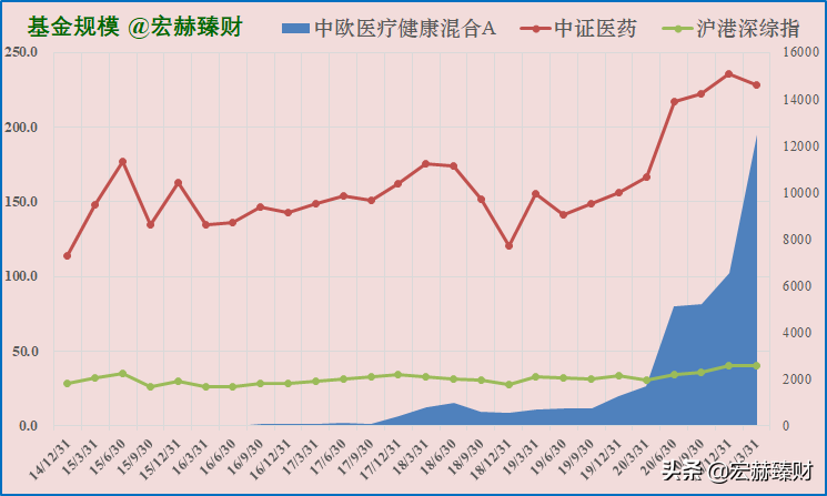 中歐醫療健康混合a和c的區別中歐醫療健康