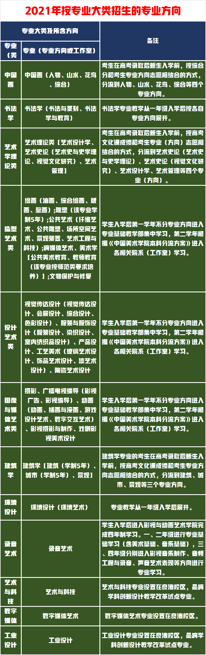好消息！我已录取，中国美术学院部分省份查到录取成绩略有下降
