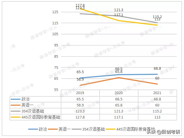华侨大学汉语国际教育好考吗？考研难度如何？