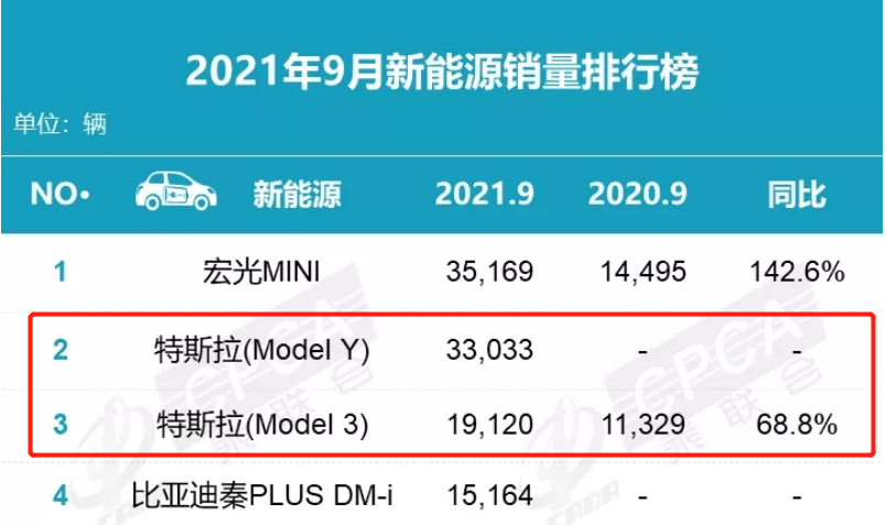 “0元白嫖特斯拉”，特斯拉推融资租赁购车，消费者真的赚了吗？