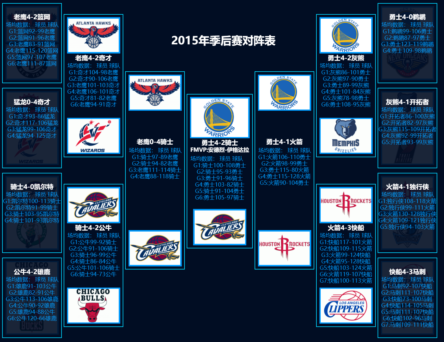 NBA2015总决赛(深度丨2015年总决赛，勇士在一片质疑声前行，时代碰撞的揭幕战)