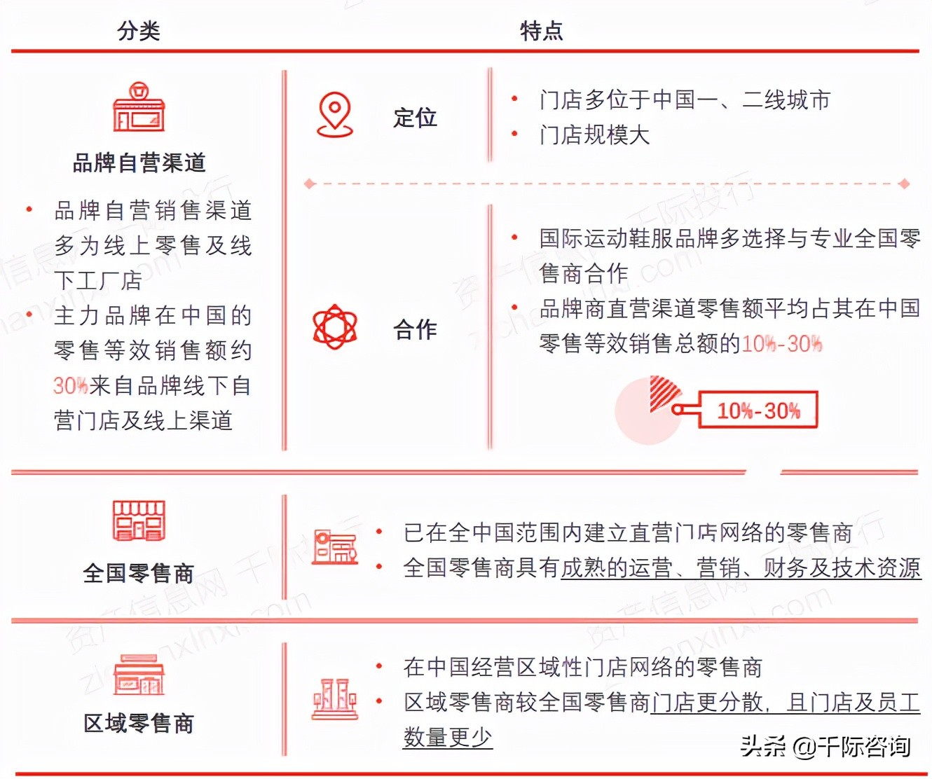 2021年服装零售行业发展研究报告