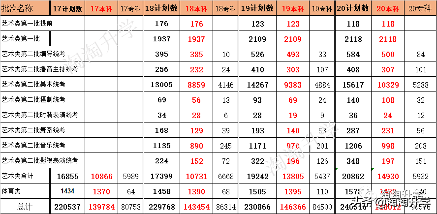 2018-2020浙江新高考录取数据分析及2021年高考建议