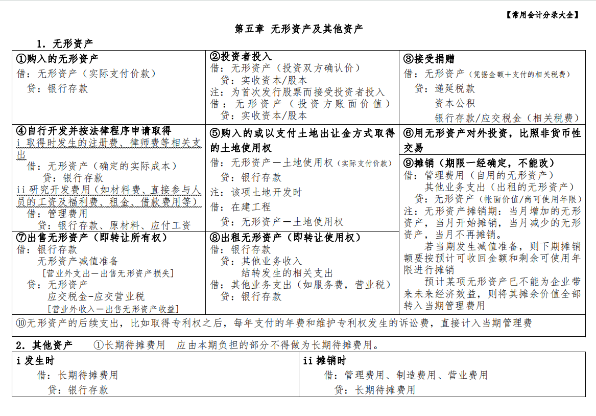 各大会计事务所老会计都不敢放下：会计基础知识大全！你还不快学