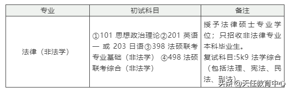 近五年最高报录比33.7！来看东南大学法硕历年考情分析