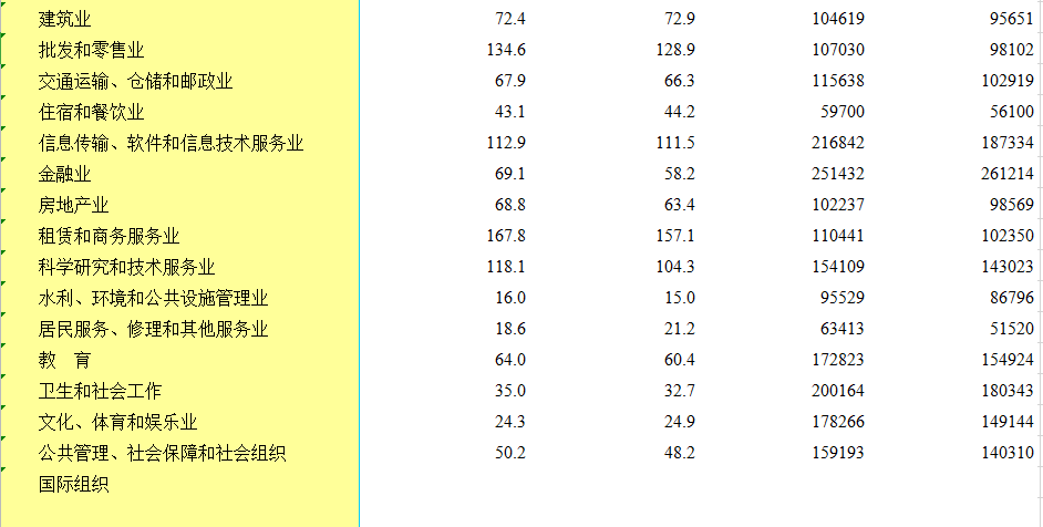 张淼保险工作室：社保医保详解+北京市医保报销比例与内容