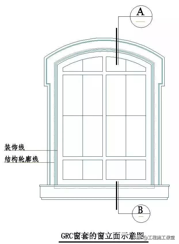 收藏！所有的“施工节点”怎么做？都归纳好了！赶快看！