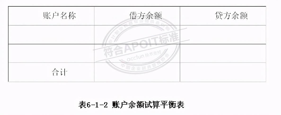 试算平衡表,试算平衡表的编制