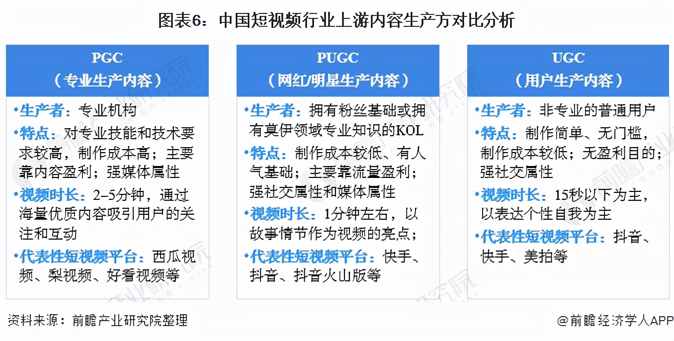 预见2022：《2022年中国短视频行业全景图谱》