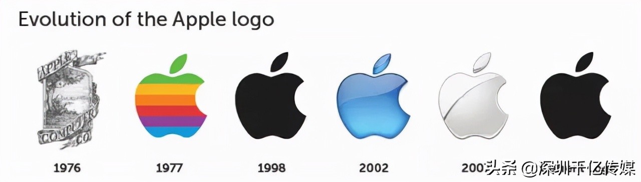 150个人凭记忆画了10个常见品牌LOGO，结果让人哭笑又让人赞叹