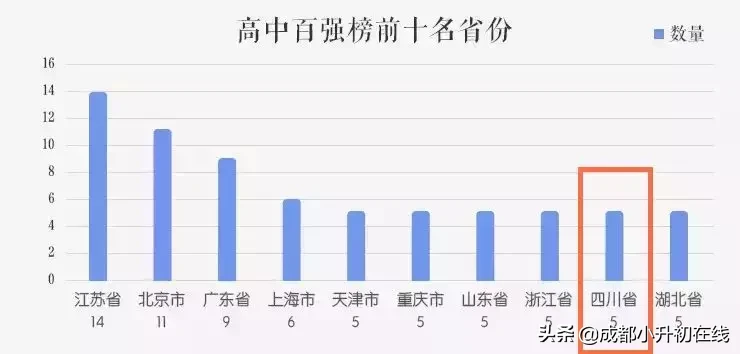 实力！成都13所学校上榜全国中小学百强！看看有你的母校吗？