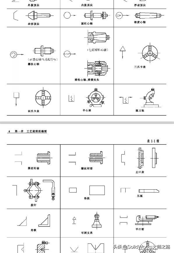 机械加工工艺基础知识手册电子版，全是技术活，告诉你不再走弯路