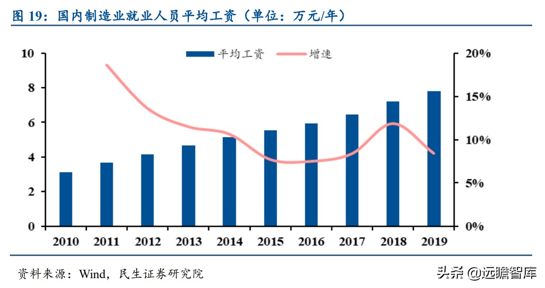 面对ABB、发那科、安川和库卡四大家族，国产工业机器人替代加速