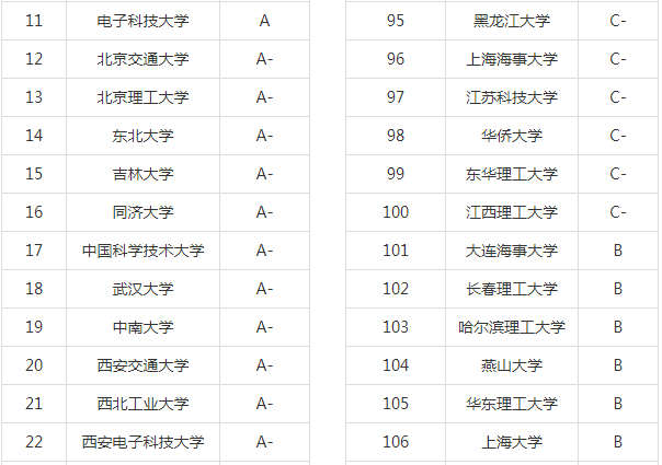 2020高考：计算机专业大学排名，计算机专业就业去向