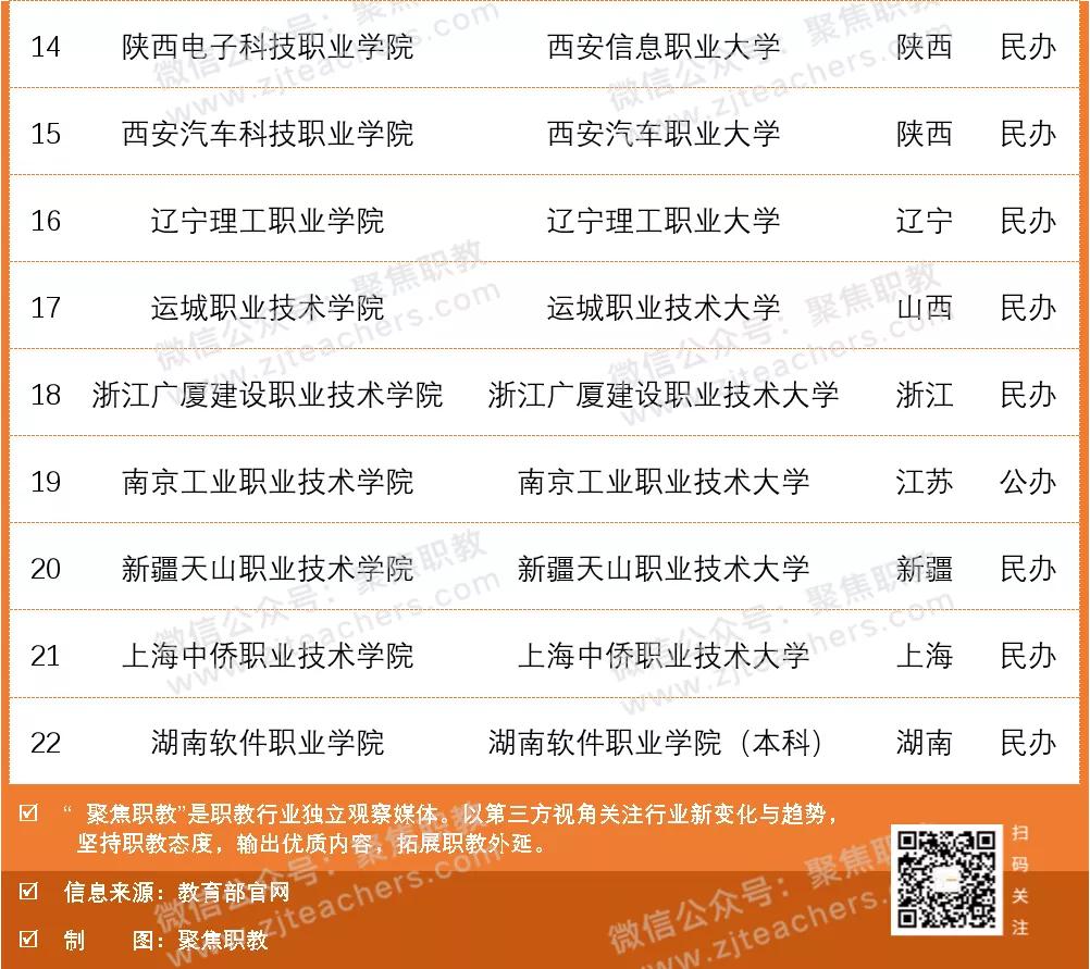 大量博士入驻高职，职校老师如何保住饭碗？