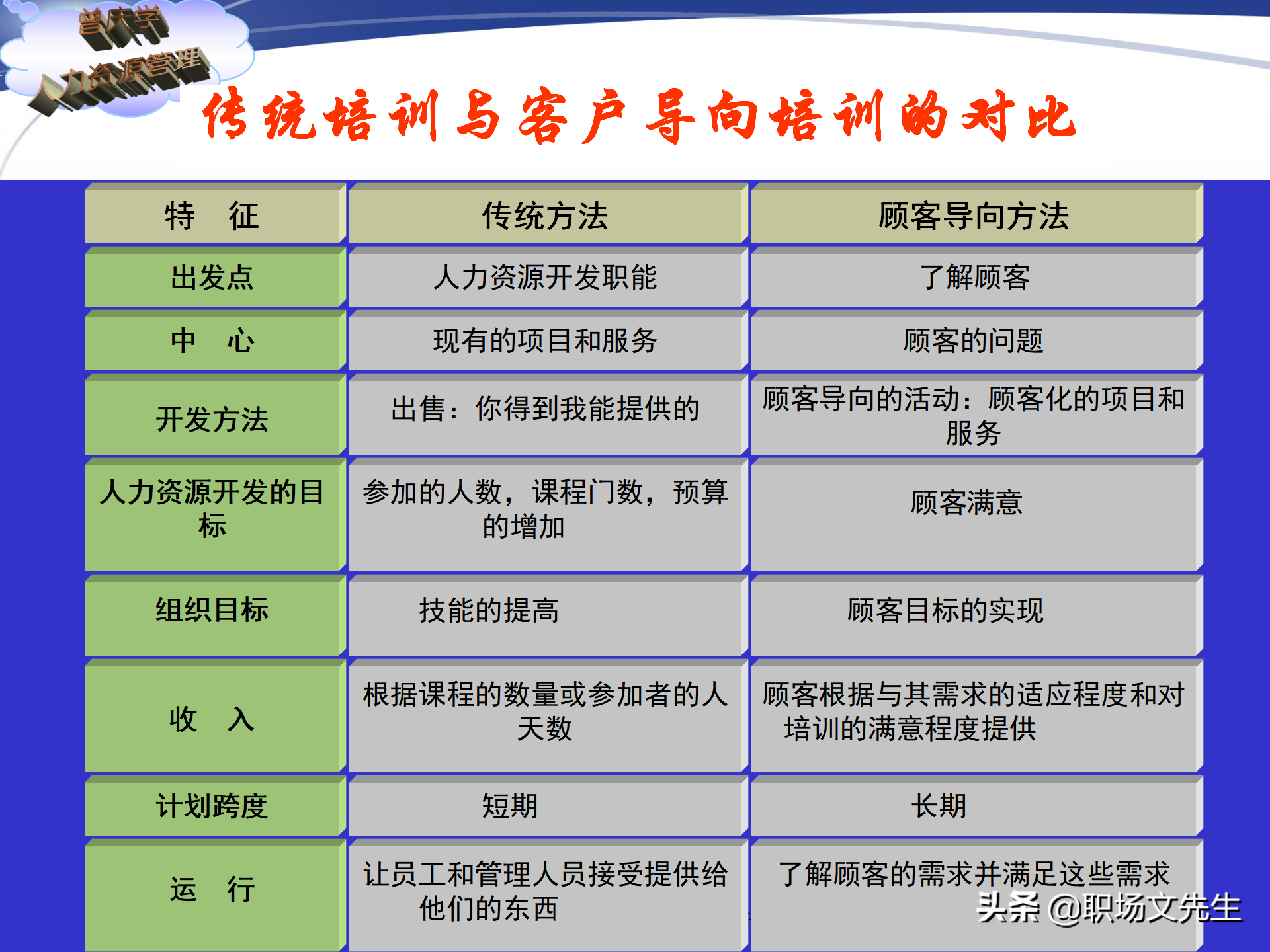 企业竞争的本质是人的竞争，142页培训需求分析与年度培训规划