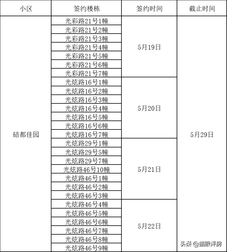 接房啦！重庆第30批公租房入住签约时间公布