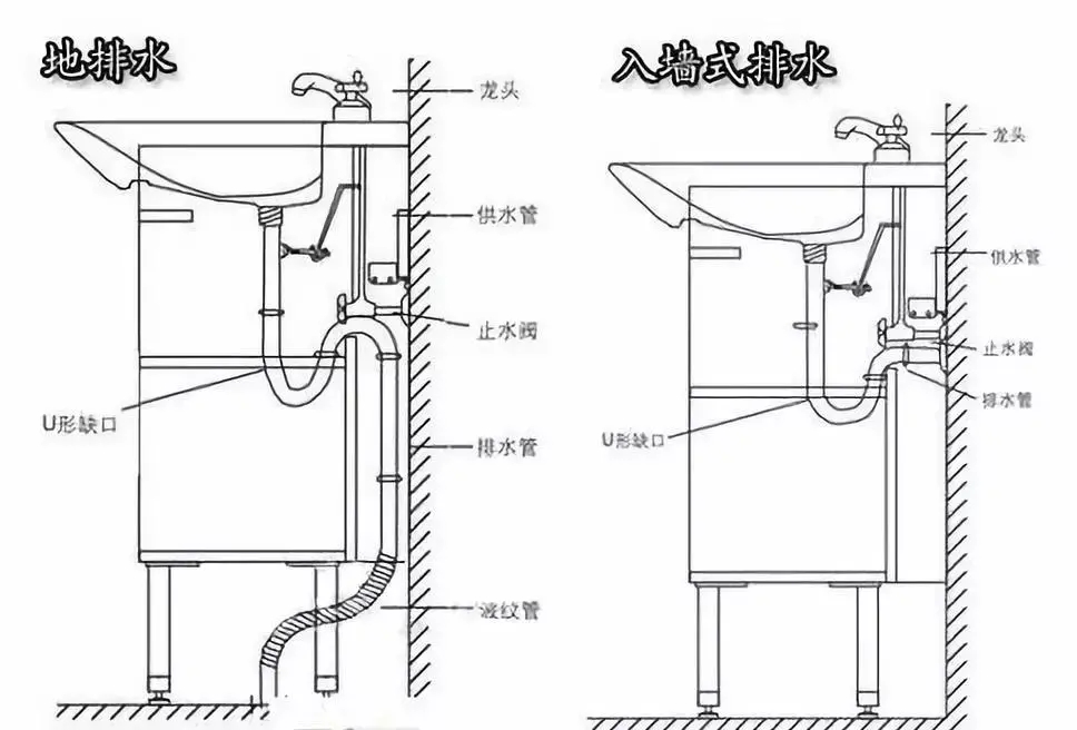 最流行的3种卫生间洗漱台安装工艺,全在这了