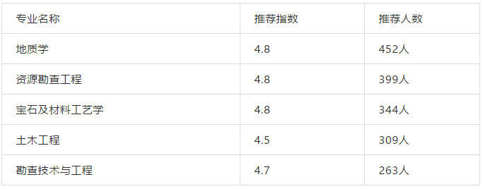 盘点｜我国各行业顶尖大学、优势专业推荐！三百六十行，行行出状元