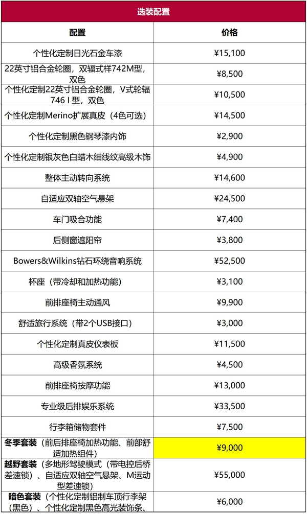 宝马X5超深度车评：运动操控靠边站，豪华舒适可称王