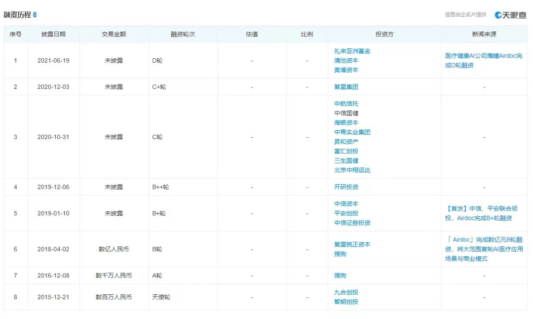 医疗AI第一股鹰瞳科技，未来的天花板是自己