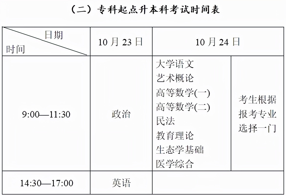 收藏！有关成考的这几件事一定要知道