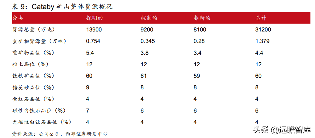 锆英砂最新价格（带你全面了解锆英砂的价值和来源）