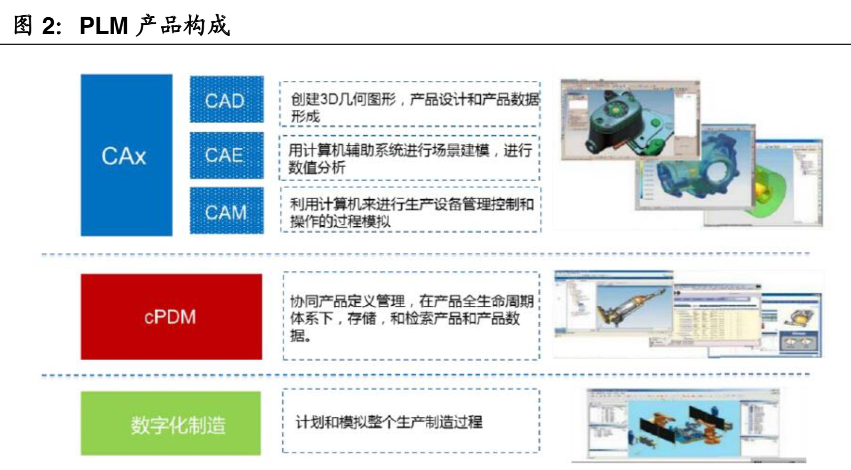 工业软件行业深度报告：智能制造的核心，国产替代势在必行